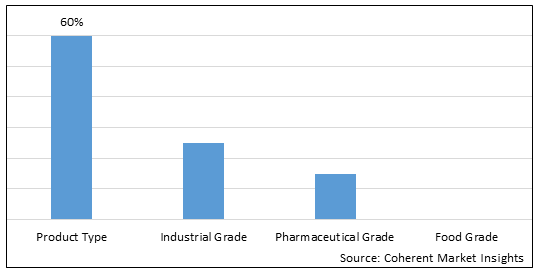 CALCIUM HYPOPHOSPHITE MARKET